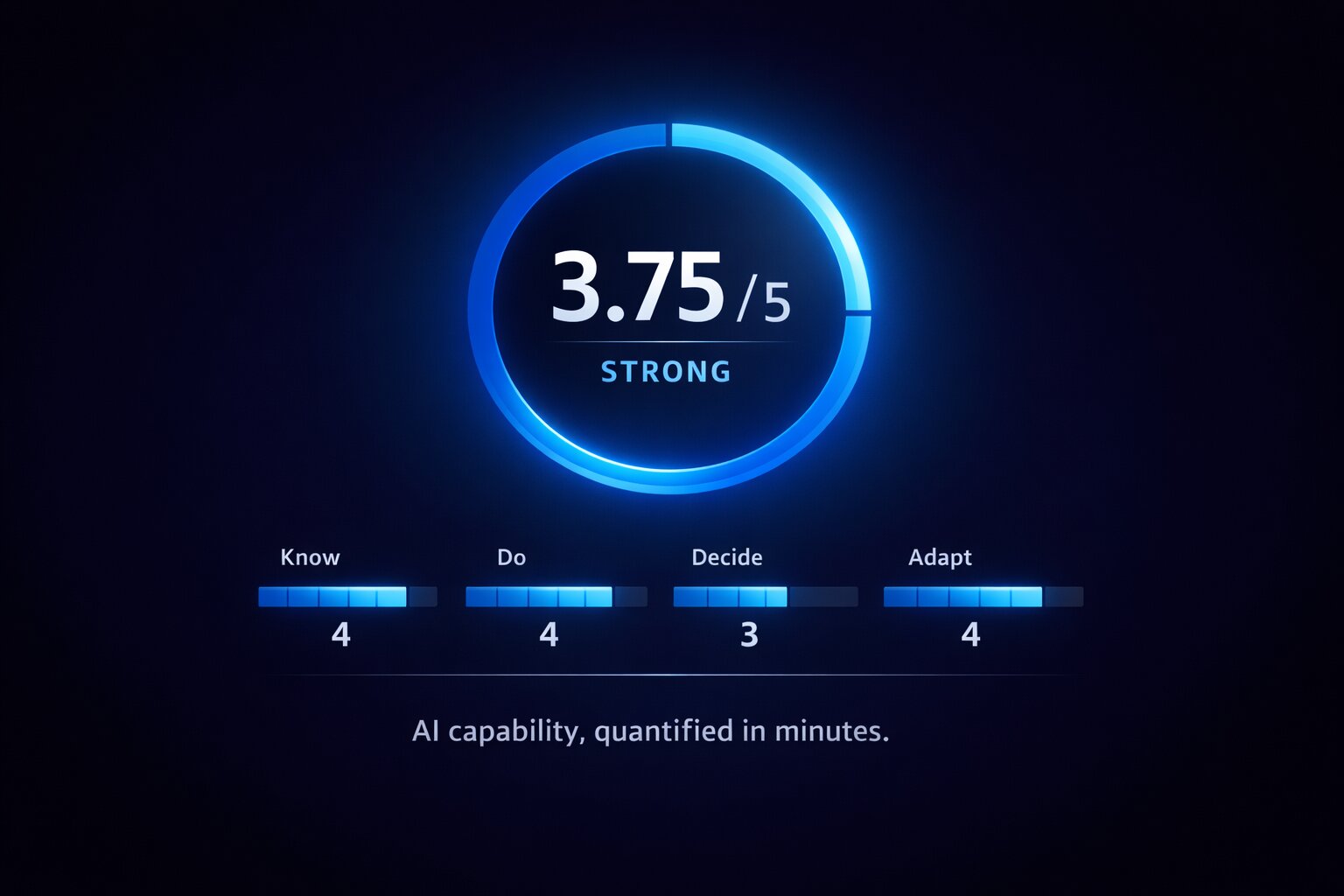 FormulaAE assessment engine dashboard showing skills matrix, team capability scores, and individual skill profiles